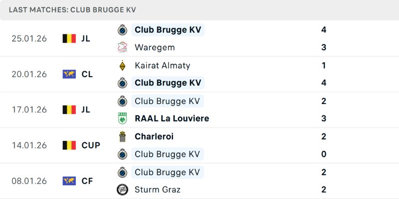 Soi Kèo Club Brugge KV Vs Marseille kèo tốt